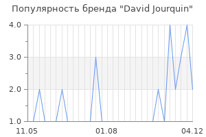 Популярность бренда david jourquin