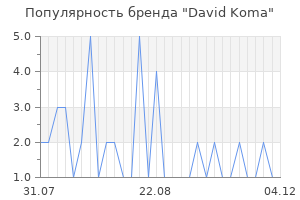 Популярность бренда david koma