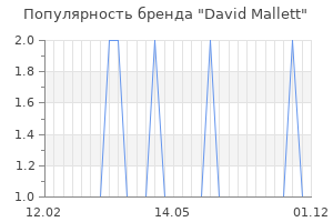Популярность бренда david mallett