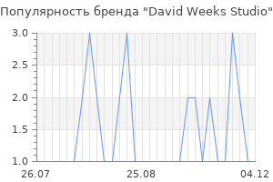 Популярность бренда david weeks studio