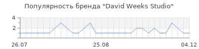 Популярность david weeks studio