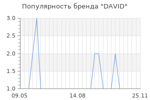 Популярность бренда david