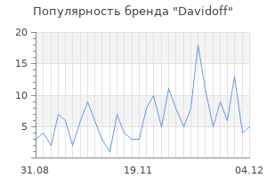 Популярность бренда davidoff