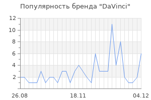 Популярность бренда davinci
