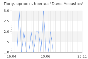 Популярность бренда davis acoustics