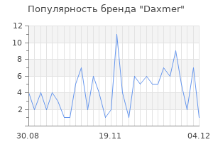 Популярность бренда Daxmer