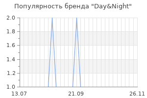 Популярность бренда day night