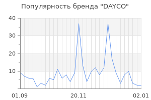 Популярность бренда dayco