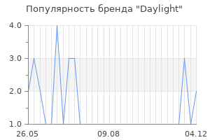 Популярность бренда daylight