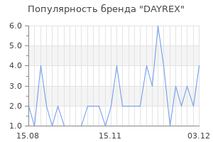 Популярность бренда dayrex