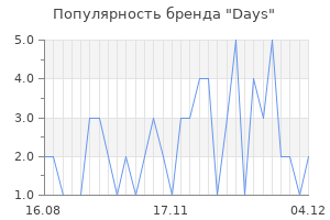 Популярность бренда days