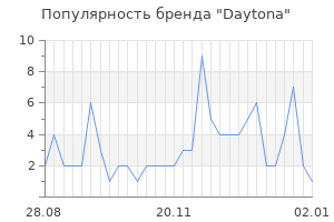 Популярность бренда daytona