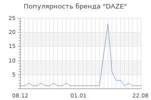 Популярность бренда DAZE