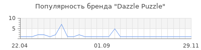 Популярность Dazzle Puzzle