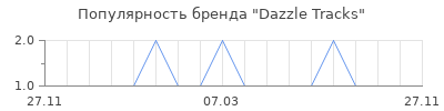Популярность dazzle tracks