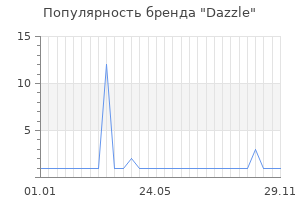 Популярность бренда dazzle