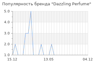 Популярность бренда Dazzling Perfume