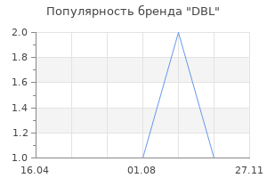 Популярность бренда DBL