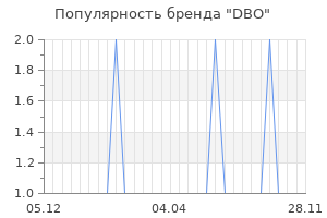 Популярность бренда dbo