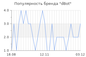 Популярность бренда dbot