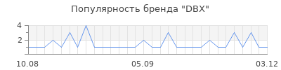 Популярность dbx