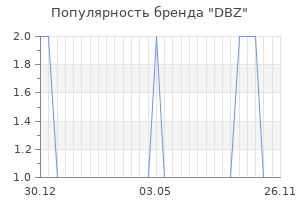 Популярность бренда dbz