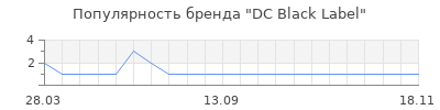 Популярность dc black label