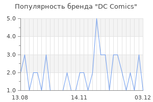 Популярность бренда dc comics
