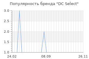 Популярность бренда dc select
