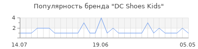 Популярность dc shoes kids