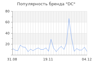 Популярность бренда dc