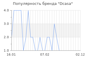 Популярность бренда dcasa
