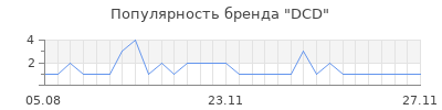 Популярность dcd