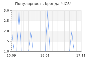 Популярность бренда dcs