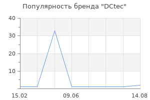 Популярность бренда DCtec