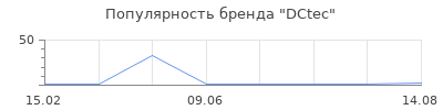 Популярность DCtec