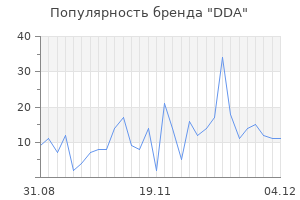 Популярность бренда dda