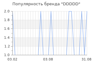 Популярность бренда ddddd