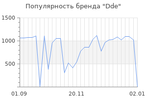 Популярность бренда dde