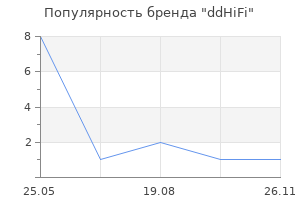 Популярность бренда ddHiFi