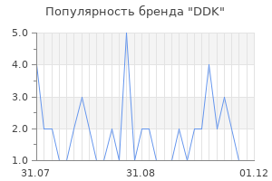 Популярность бренда ddk