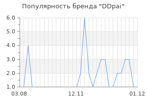 Популярность бренда ddpai