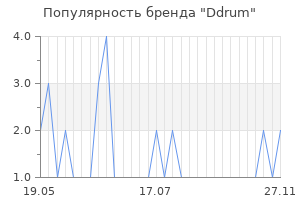 Популярность бренда ddrum