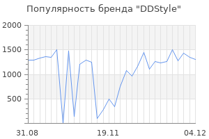 Популярность бренда ddstyle