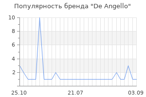 Популярность бренда de angello