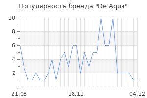 Популярность бренда de aqua