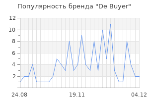 Популярность бренда de buyer