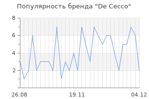 Популярность бренда de cecco