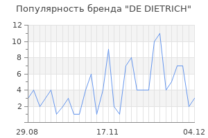 Популярность бренда de dietrich