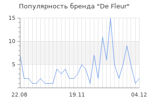 Популярность бренда de fleur
